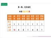 【核心素養(yǎng)目標(biāo)】五上道法  4.2 選舉產(chǎn)生班委會  第二課時 （課件+教案+素材）