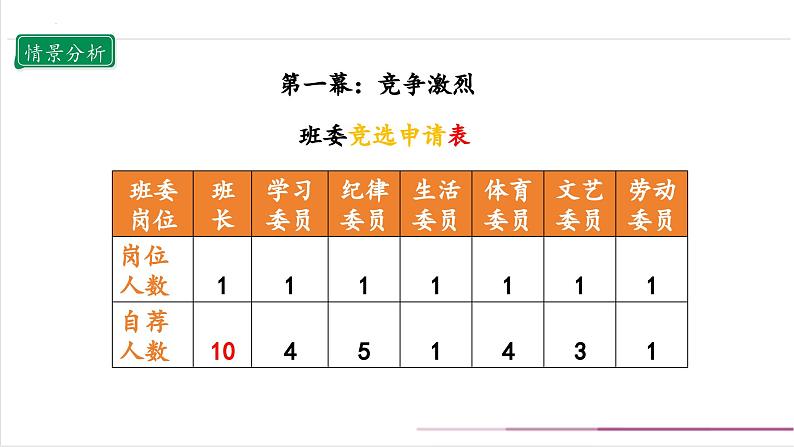 【核心素养目标】五上道法  4.2 选举产生班委会  第二课时 （课件+教案+素材）05