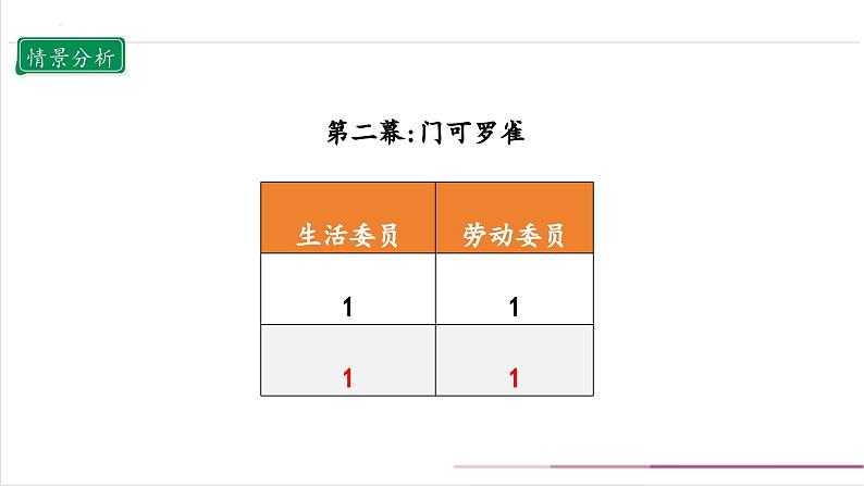 【核心素养目标】五上道法  4.2 选举产生班委会  第二课时 （课件+教案+素材）07