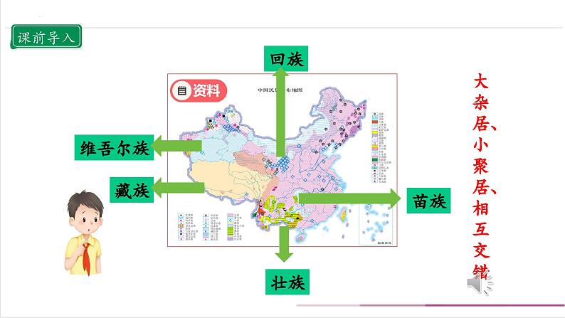 【核心素养目标】五上道法  7.2 中华民族一家亲 第二课时 （课件+教案+素材）07