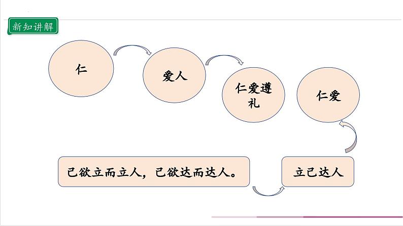 【核心素养目标】五上道法  10.2 传统美德 源远流长 第二课时 （课件+教案+素材）08