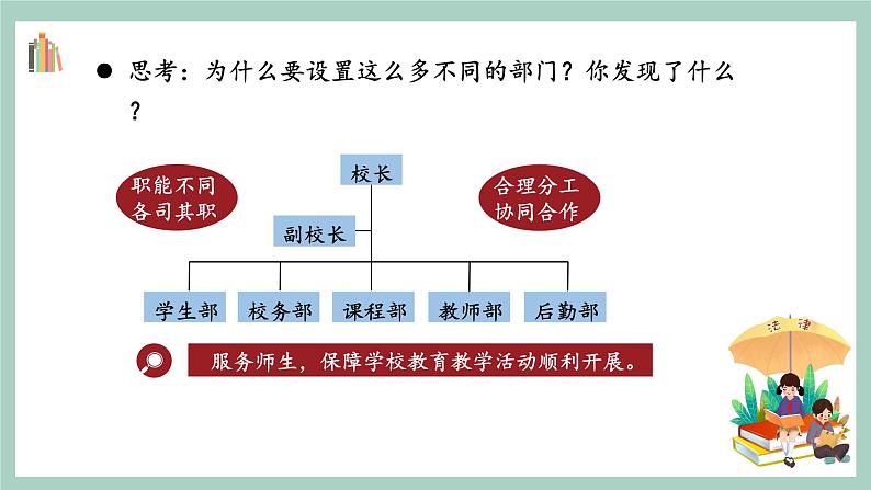 第五课1课时《国家机构有哪些》课件+教案07