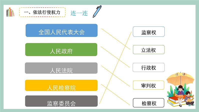 第七课1课时《权力受到制约和监督》课件+教案07