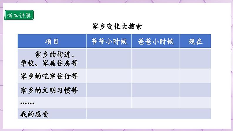 【部编版】二上道法  16.1 家乡新变化 第一课时（课件+教案+素材）05