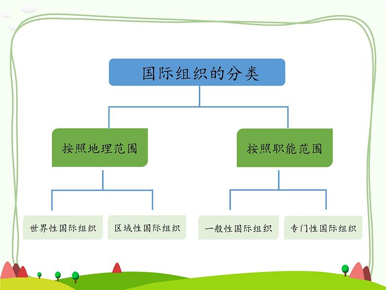 人教部编版六下道德与法治9日益重要的国际组织课件第4页