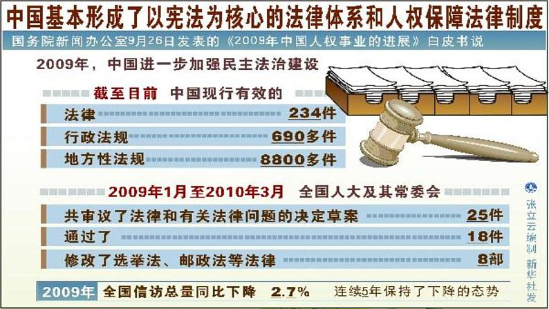 人教版道德与法治六年级上4.公民的基本权利和义务第2课时 课件第5页