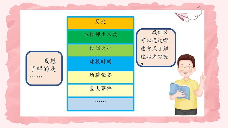 第四课2课时《说说我们的学校》课件+教案08