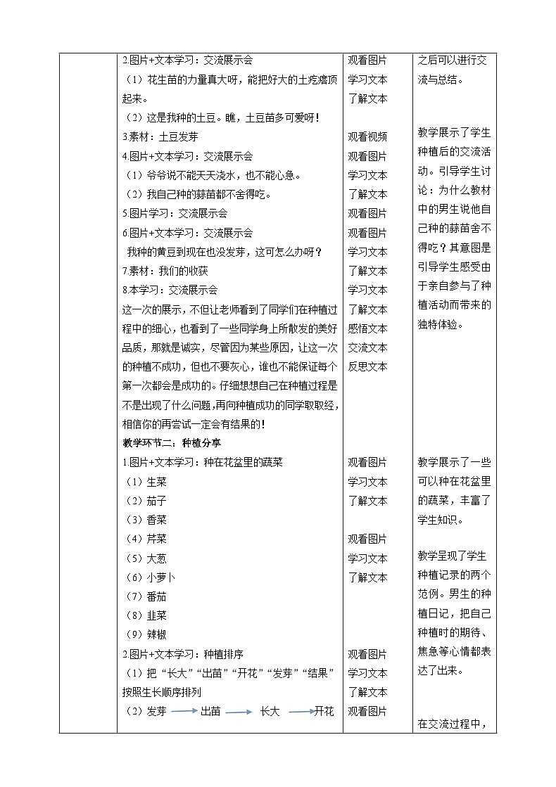 【新课标】二年级下册道德与法治课件第4课《 试种一粒籽》教案教学设计（ 第二课时）第2页