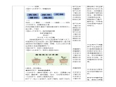 【新课标】二年级下册道德与法治课件第4课《 试种一粒籽》教案教学设计（ 第二课时）