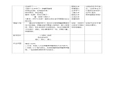 【新课标】二年级下册道德与法治课件第4课《 试种一粒籽》教案教学设计（ 第二课时）