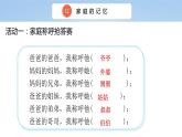 三上道法4.12 家庭的记忆（课件+教案+练习）