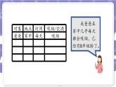 【核心素养】部编版道德与法治五上3《主动拒绝烟酒与毒品》第1课时(课件+教案)