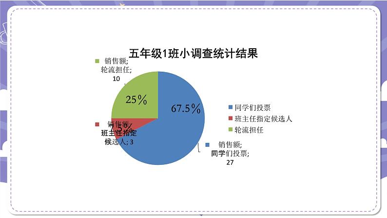 【核心素养】部编版道德与法治五上4《选举产生班委会》第2课时(课件+教案)06