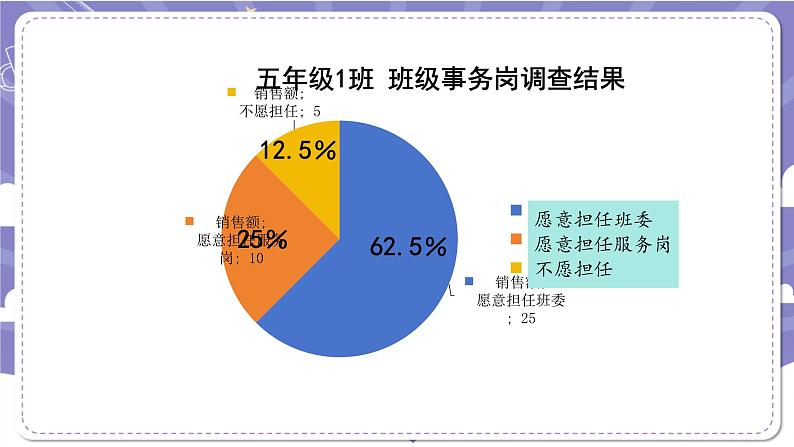 【核心素养】部编版道德与法治五上4《选举产生班委会》第3课时(课件+教案)04