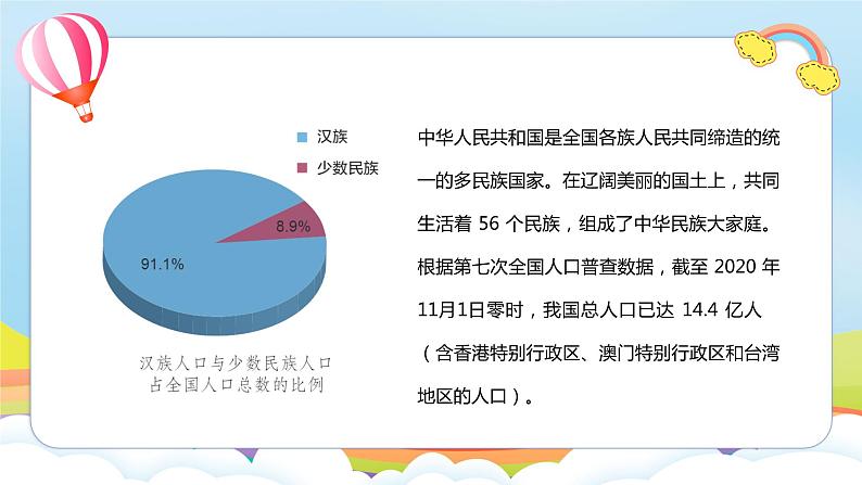 编版版道德与法治五年级上册 第七课《中华民族一家亲》第一课时（教学课件+教学设计）04