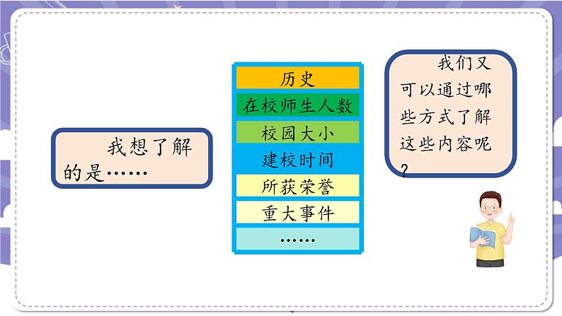 【核心素养】部编版道德与法治三上4《说说我们的学校》第2课时(课件+教案)06