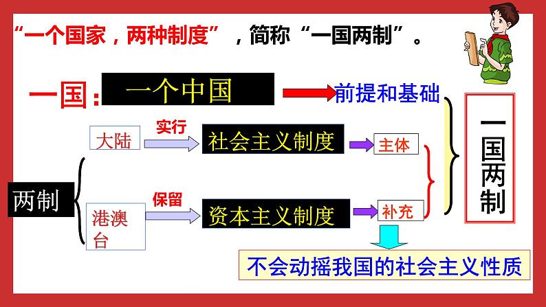 习近平新时代中国特色社会主义思想学生读本（小学高年级）第13讲 统一是历史大势 优质课件第7页