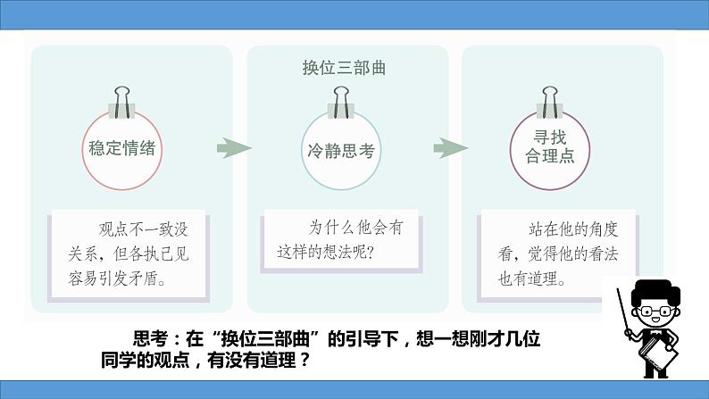 部编版道法五年级上册 2.学会沟通交流（第二课时） 课件第4页