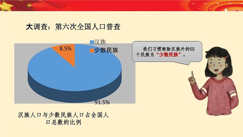 部编版道法五年级上册 7.中华民族一家亲（第一课时） 课件第5页