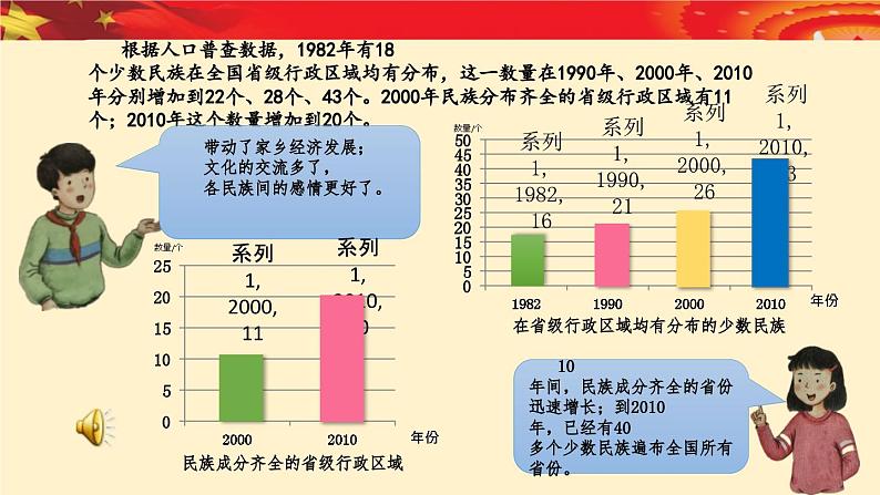 部编版道法五年级上册 7.中华民族一家亲（第一课时） 课件第8页