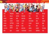 部编版道法五年级上册 7.中华民族一家亲（第3课时） 课件+音视频素材