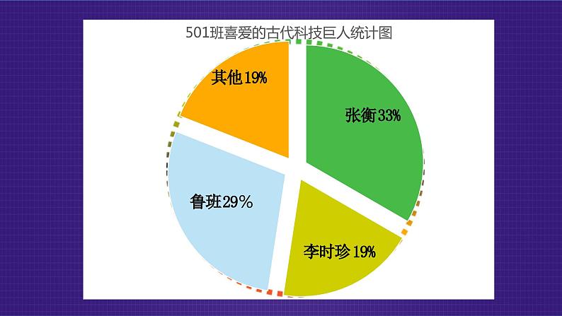 部编版道法五年级上册 9.古代科技 耀我中华（第一课时） 课件第6页