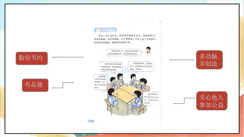 人教版三年级学生读本  6.2《好少年在行动》 课件+教案+素材06