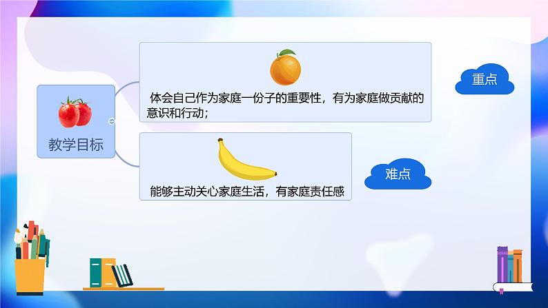 6 我的家庭贡献与责任 课件 小学道德与法治人教部编版四年级上册第2页