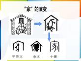 【新课标】三年级上册道德与法治第12课《家庭的记忆》PPT教学课件（第2课时）+素材+教案教学设计