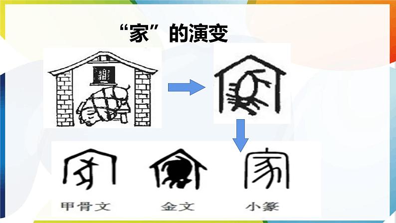 【新课标】三年级上册道德与法治第12课《家庭的记忆》PPT教学课件（第2课时）+素材+教案教学设计05