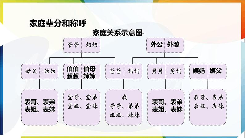 【新课标】三年级上册道德与法治第12课《家庭的记忆》PPT教学课件（第1课时）+素材+教案教学设计07