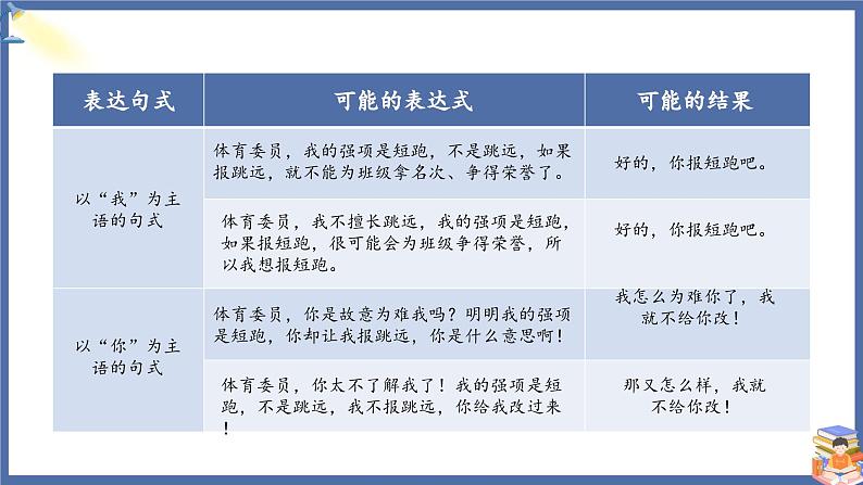 【核心素养】部编版小学道德与法治五年级上册2第2课时《学会沟通交流》课件+教案+同步练习（含试卷和答案）08