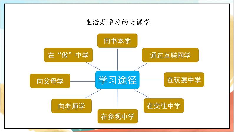 【核心素养】1.2 《学习伴我成长》  第二课时 课件 +教案+素材07