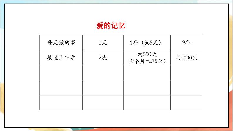 【核心素养】 10.1  《父母多爱我》第一课时  课件+素材+教学设计+学习任务单+作业07