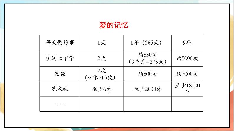 【核心素养】 10.1  《父母多爱我》第一课时  课件+素材+教学设计+学习任务单+作业08