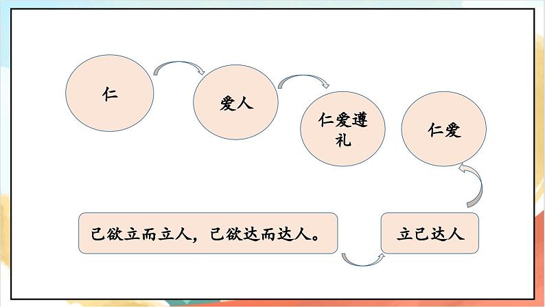 【核心素养】10.2 传统美德 源远流长 第二课时 课件+教案+素材08