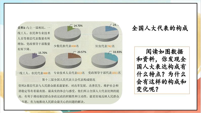 【核心素养】6.2 《人大代表为人民》  第二课时 课件+教案+素材06