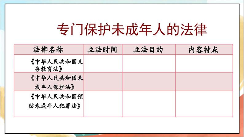 【核心素养】8.2 《我们受特殊保护 》第二课时 课件+教案+素材08