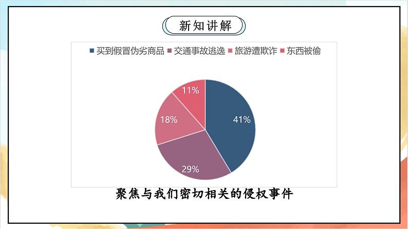 【核心素养】9.3 《知法守法 依法维权 》第三课时 课件+教案+素材05