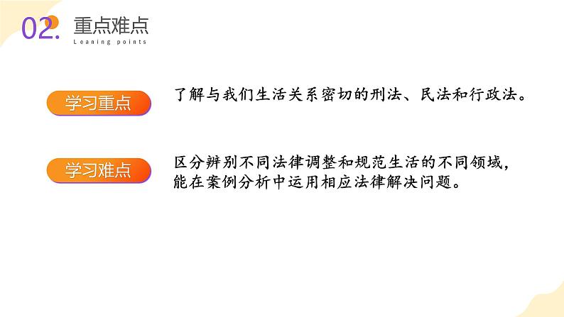 【核心素养】部编版道法六年级上册 第一课 感受生活中的法律 第二课时 生活与法律 课件+同步教案03