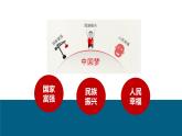 道法学生读本小学低年级 第四讲 第二课时 伟大的中国梦 课件