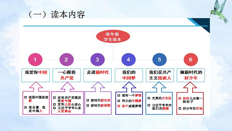 学生读本小学低年级 （小学低年级）教学计划 课件08