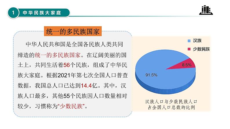 部编版五年级道德与法治上册第7课《中华民族一家亲》教学课件第5页
