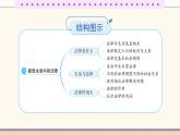 部编版六年级道德与法治上册第1课《感受生活中的法律》优质课件