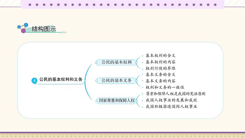 部编版六年级道德与法治上册第4课《公民的基本权利和义务》优质课件04