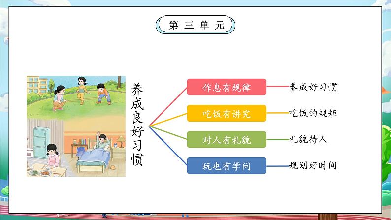 【核心素养】人教版小学道德与法治一年级上册 9课 作息有规律 课件+教案（含教学反思）02