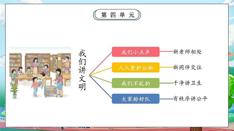 【核心素养】人教版小学道德与法治一年级上册 16课 大家排好队 课件+教案（含教学反思）02