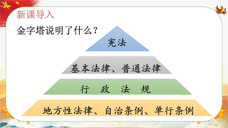 六年级道法上册上课PPT课件 1.第一单元 我们的守护者 2 宪法是根本法02