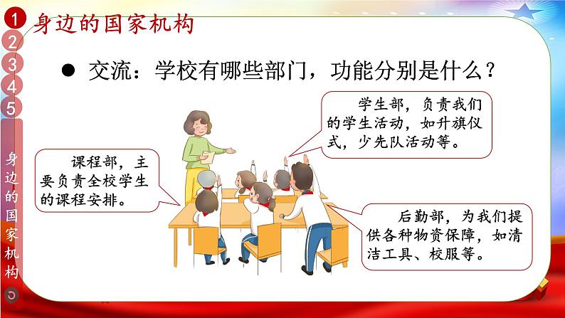 六年级道法上册上课PPT课件 3.第三单元 我们的国家机构 5 国家机构有哪些03