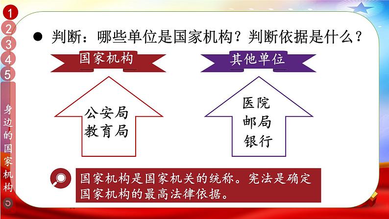 六年级道法上册上课PPT课件 3.第三单元 我们的国家机构 5 国家机构有哪些07